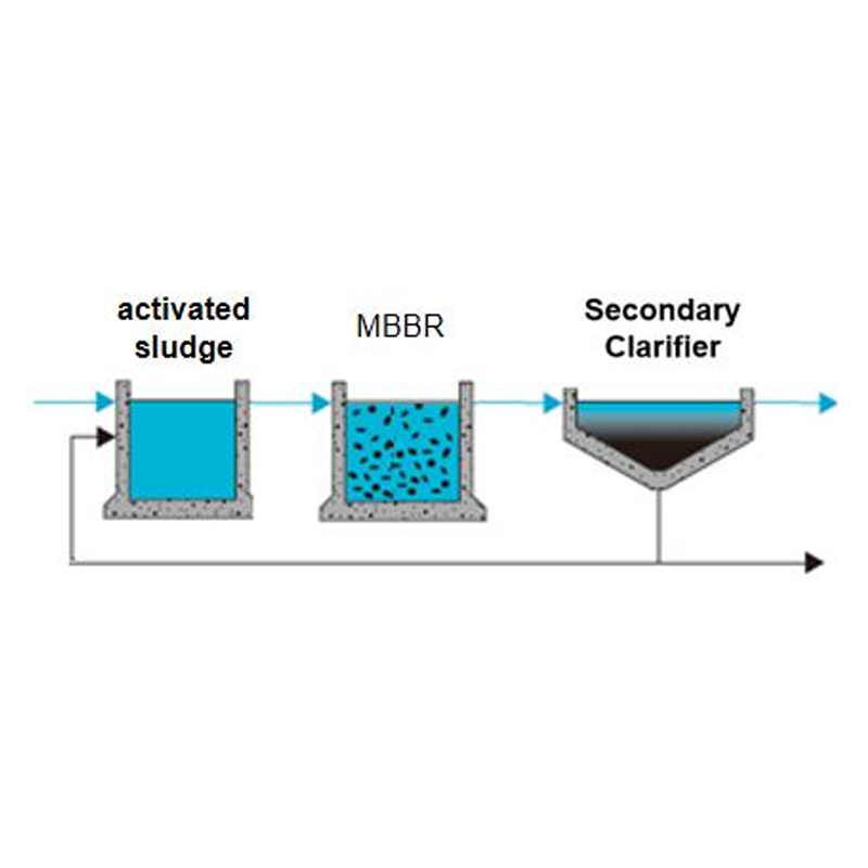 water-treatment-plants