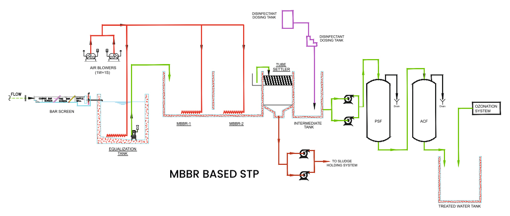 water-treatment-plants