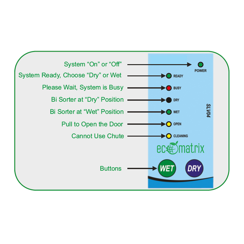 Garbage Chute Systems