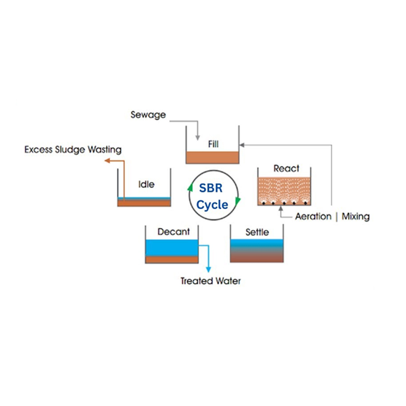 water-treatment-plants