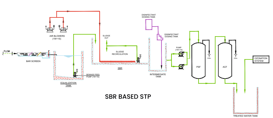 water-treatment-plants